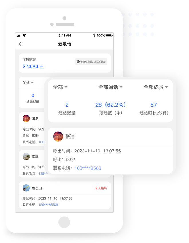 云电话
